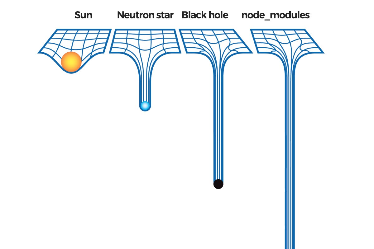 A meme about the node modules folder